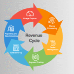modern revenue cycle compliance