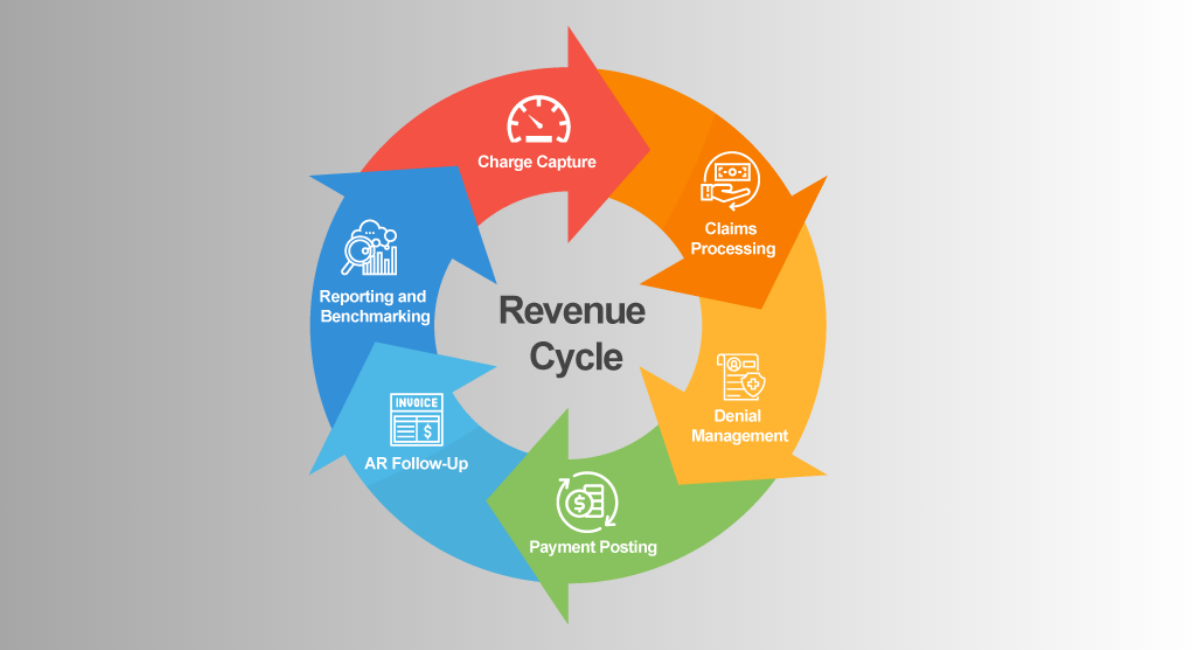 modern revenue cycle compliance